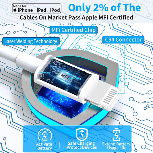 [Apple Mfi Certified] Iphone 14 Charger Fast Charging,  2Pack 20W 20W USB C Charger Dynamic Power Adapter Type C Wall Charger + 6FT Lightning Cord for Iphone 14 13 12 11 Pro Max XS XR X SE Ipad